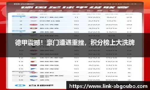 德甲震撼！豪门遭遇重挫，积分榜上大洗牌